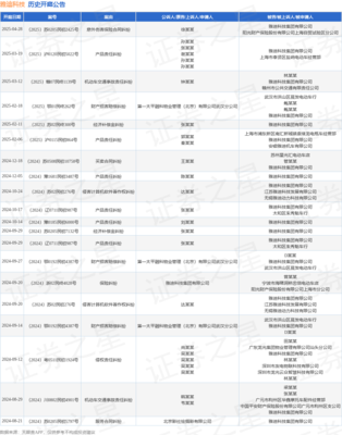 雅迪科技機(jī)動(dòng)車交通事故責(zé)任糾紛案將于2025年3月12日開庭